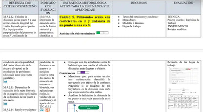 Mega Pack Docente® 1 ero BGU  Matemática