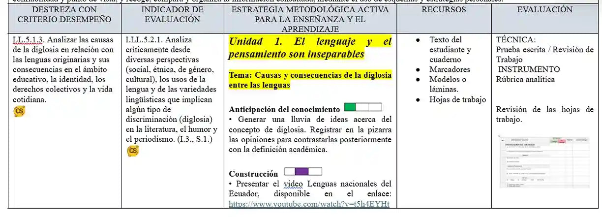 Mega Pack Docente® 1ero BGU Lengua y literatura