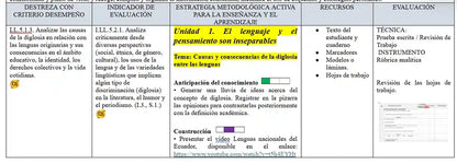 Mega Pack Docente® 1ero BGU Lengua y literatura