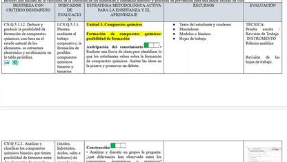 Mega Pack Docente® 1ero  BGU Química