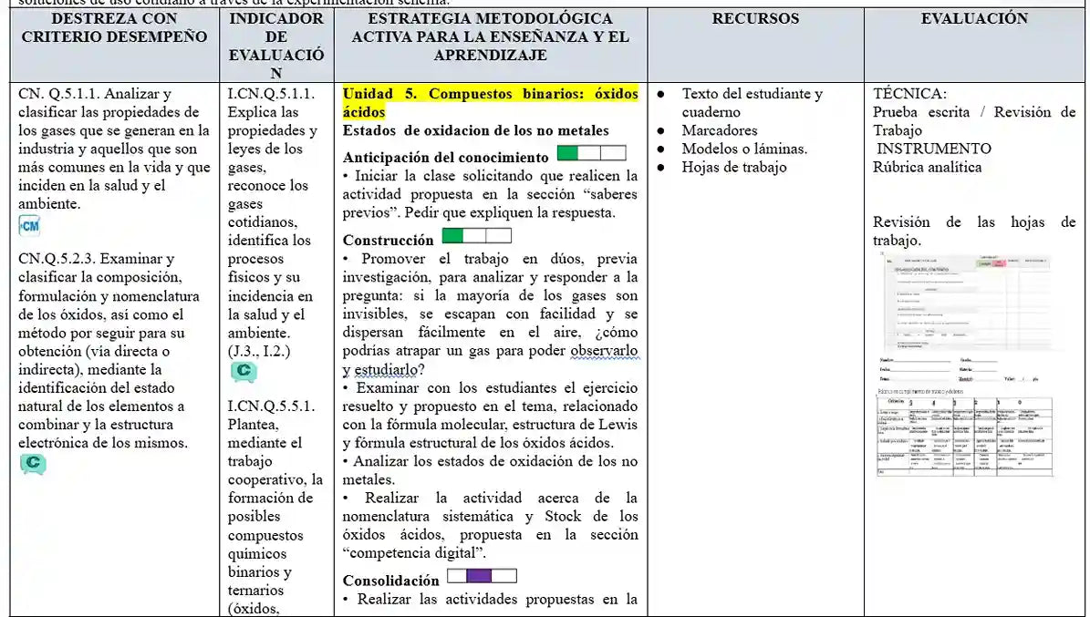 Mega Pack Docente® 1ero  BGU Química
