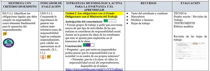 Mega Pack Docente® 1ero BGU Emprendimiento y Gestión