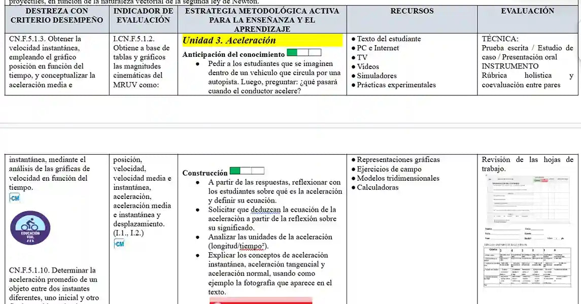 Mega Pack Docente® 1ero BGU Física