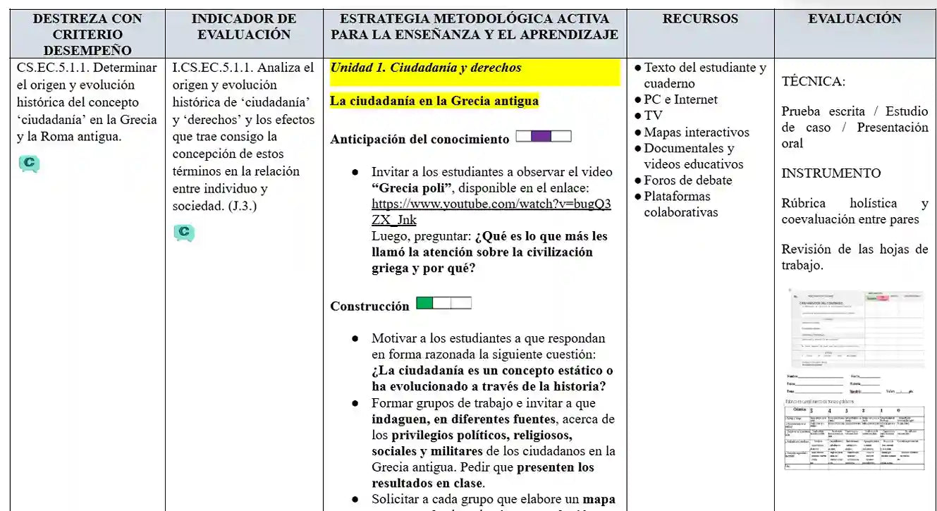 Hiper Pack Docente® 1ero Y 2DO BGU Ciudadanía y Filosofía