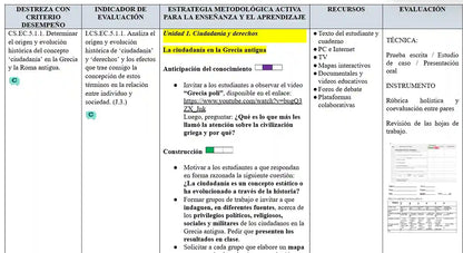 Hiper Pack Docente® 1ero Y 2DO BGU Ciudadanía y Filosofía