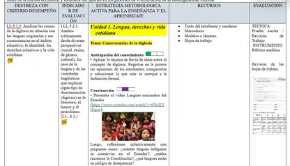 Mega Pack Docente®  2do BGU Lengua y Literatura