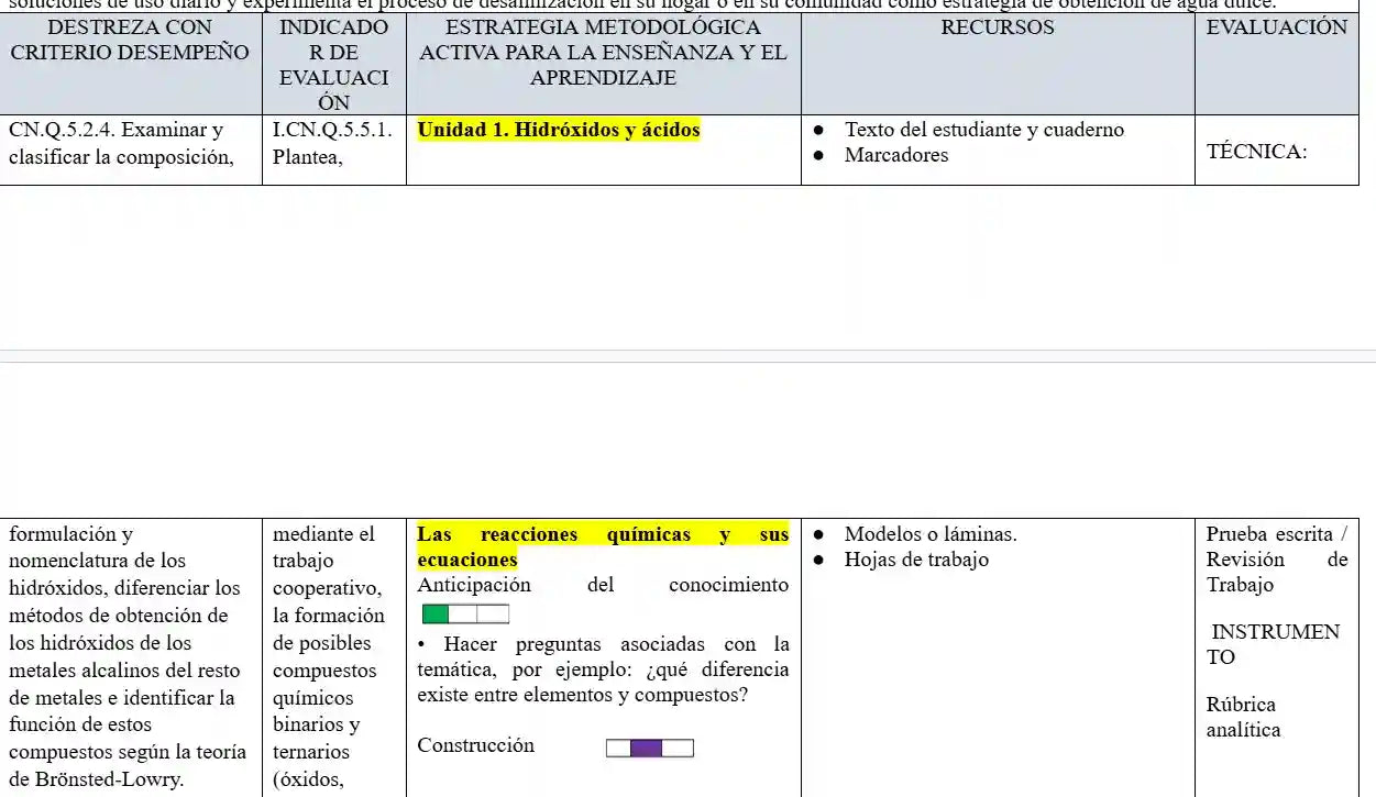 Mega Pack Docente® 2do  BGU Química