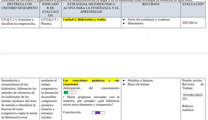 Mega Pack Docente® 2do  BGU Química