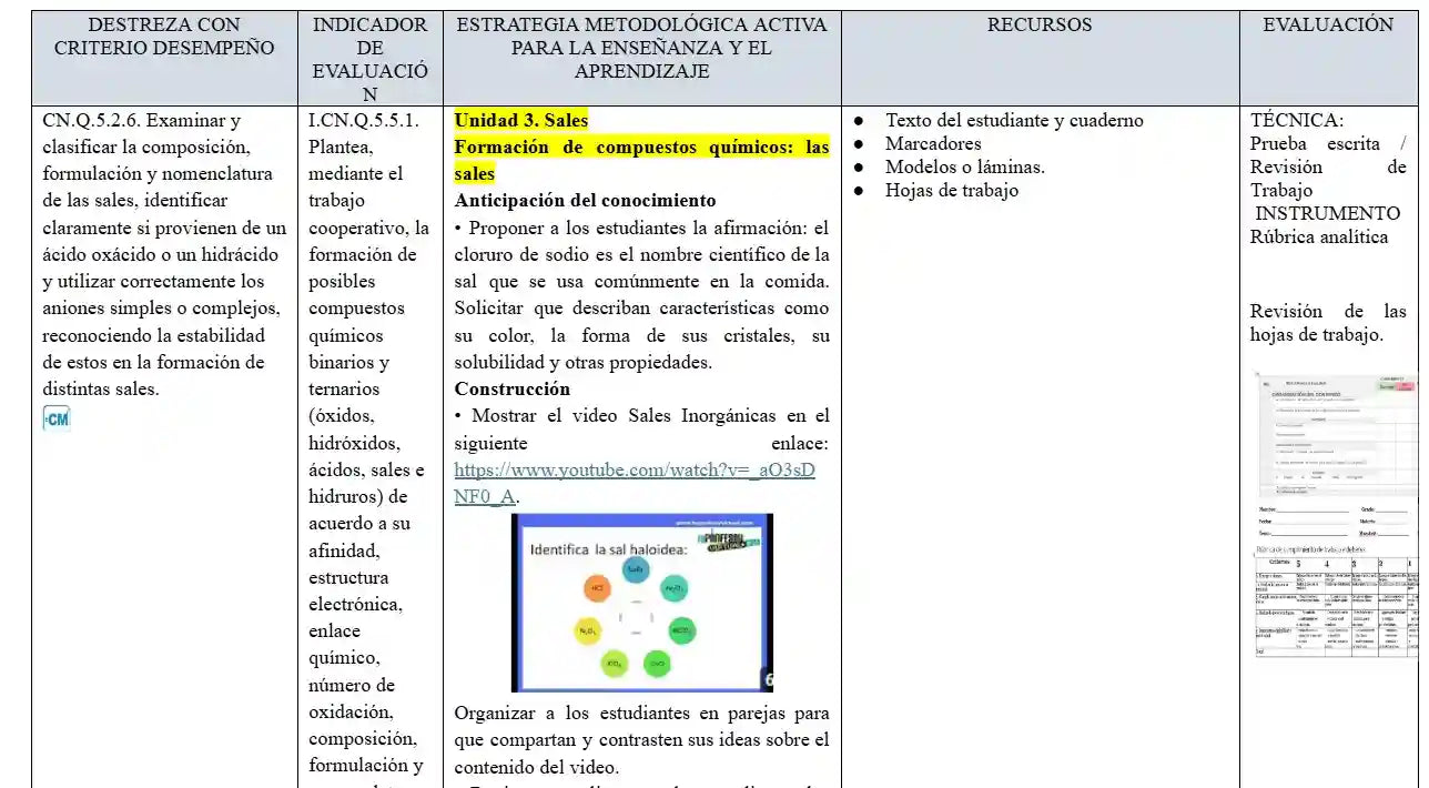 Mega Pack Docente® 2do  BGU Química
