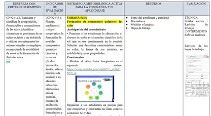 Mega Pack Docente® 2do  BGU Química