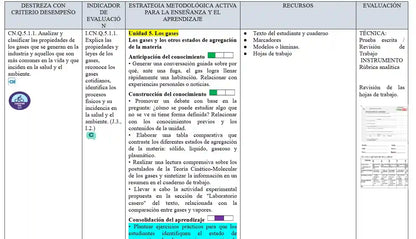 Mega Pack Docente® 2do  BGU Química