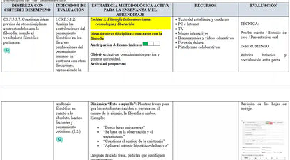 Hiper Pack Docente® 1ero Y 2DO BGU Ciudadanía y Filosofía