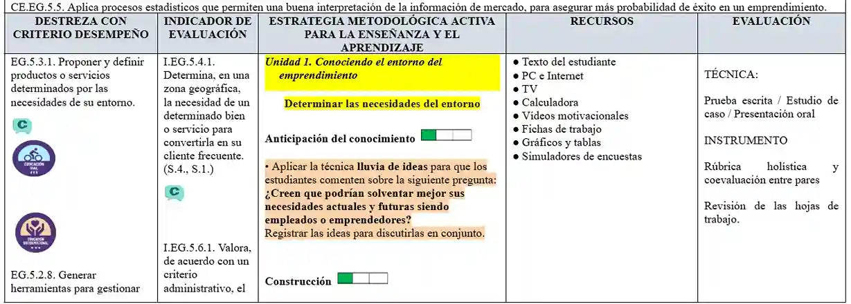 Mega Pack Docente® 2do BGU Emprendimiento y Gestión
