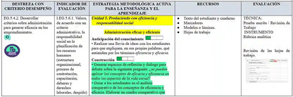 Mega Pack Docente® 2do BGU Emprendimiento y Gestión