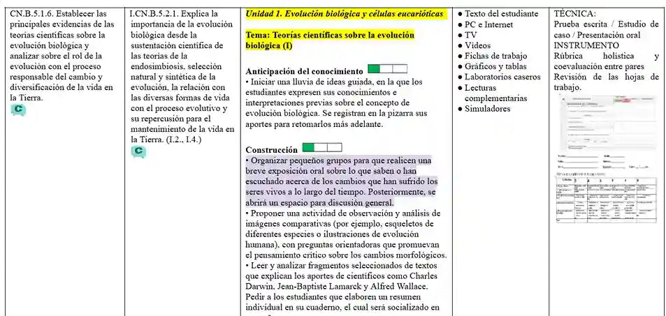 Mega Pack Docente® 2do BGU Biologia