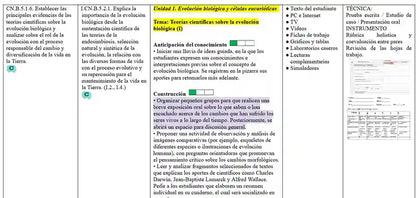 Mega Pack Docente® 2do BGU Biologia