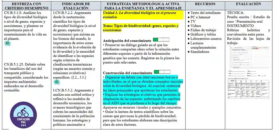 Mega Pack Docente® 2do BGU Biologia