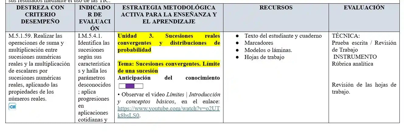 Mega Pack Docente® 3ero BGU  Matemática