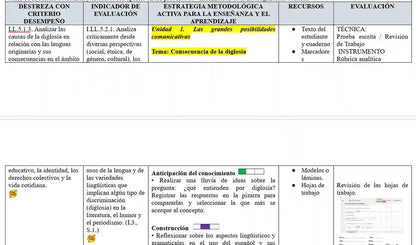 Mega Pack Docente®  3ero BGU Lengua y Literatura