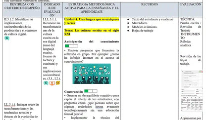 Mega Pack Docente®  3ero BGU Lengua y Literatura