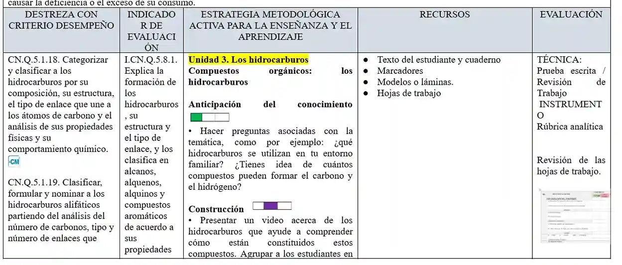 Mega Pack Docente® 3ero  BGU Química