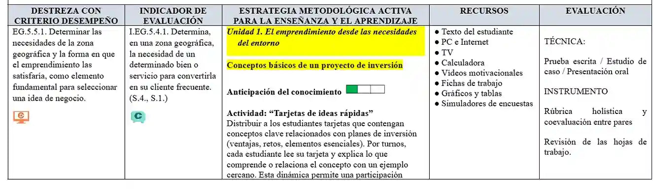 Mega Pack Docente® 3ero BGU Emprendimiento y Gestión