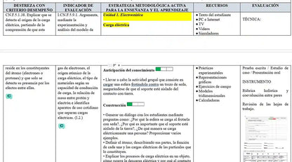 Mega Pack Docente® 3ero BGU Física