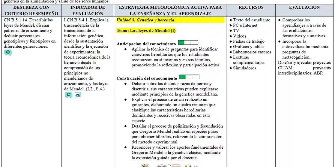 Mega Pack Docente® 3ero BGU Biologia