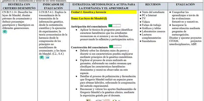 Mega Pack Docente® 3ero BGU Biologia